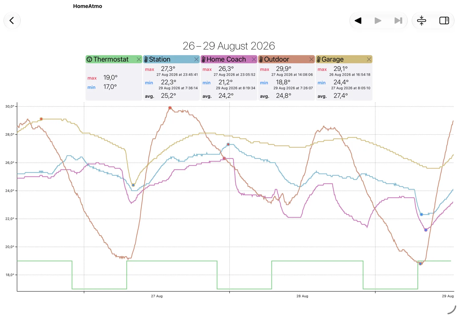 Full-screen multi-curve charts